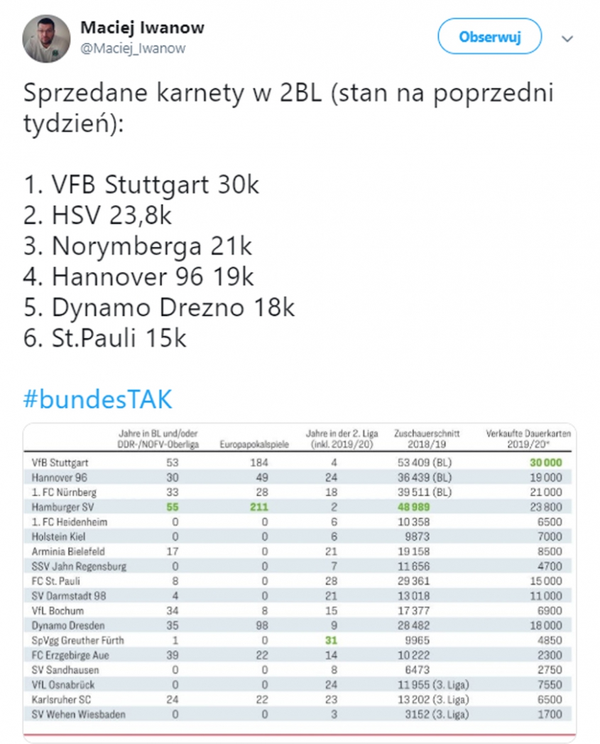 LICZBA sprzedanych karnetów w 2. Bundeslidze! :D